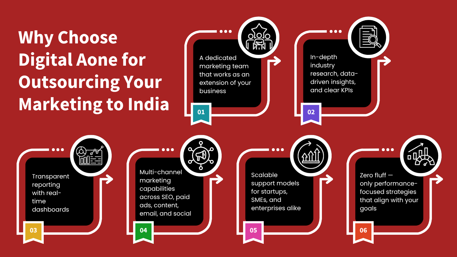 why_choose_digital_aone_for_outsourcing_digital_marketing